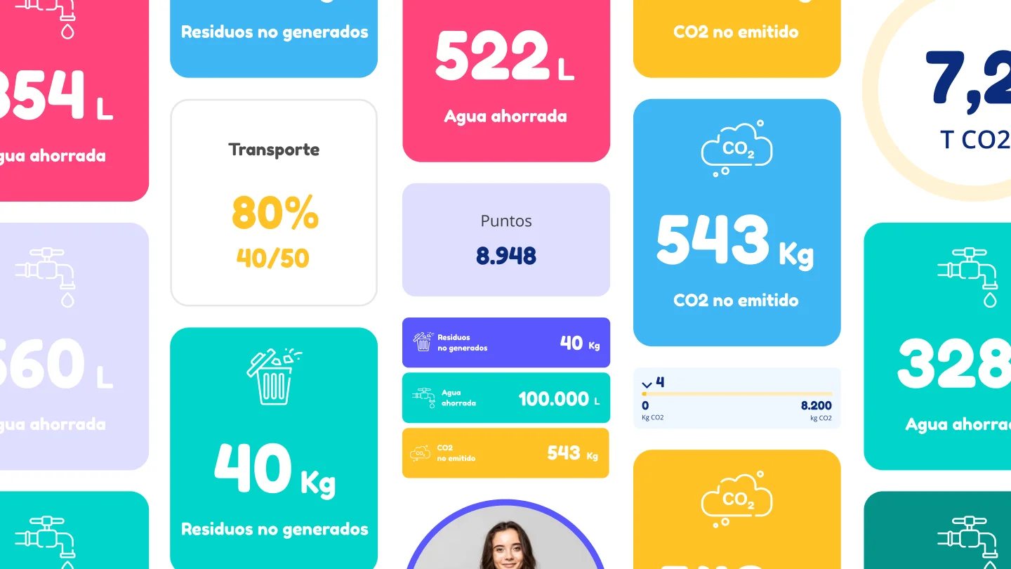 Pantalla de impacto ambiental en la app The Good Goal, mostrando métricas de agua ahorrada, CO2 no emitido y residuos no generados.