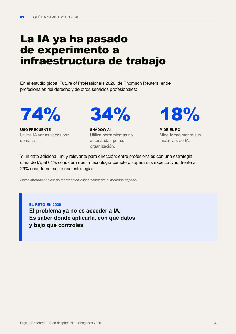 Página del informe: 74 % usa IA a menudo, 34 % usa herramientas no autorizadas y 18 % mide el retorno