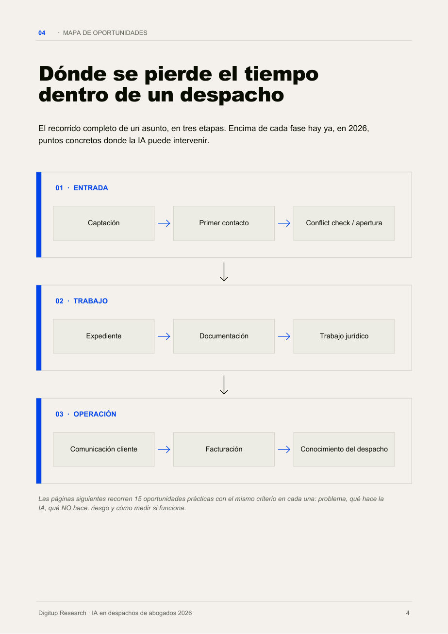 Página del informe: mapa del asunto en un despacho, de la captación a la facturación